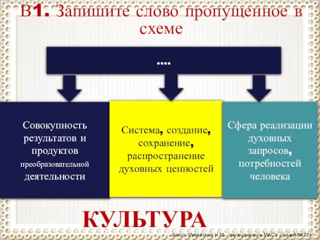 …. Совокупность результатов и продуктов преобразовательной деятельности Система, создание, сохранение, распространение духовных