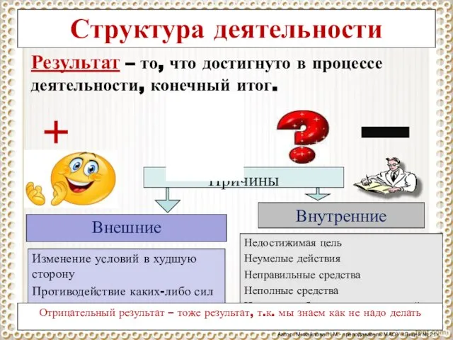 Результат – то, что достигнуто в процессе деятельности, конечный итог. Причины Структура