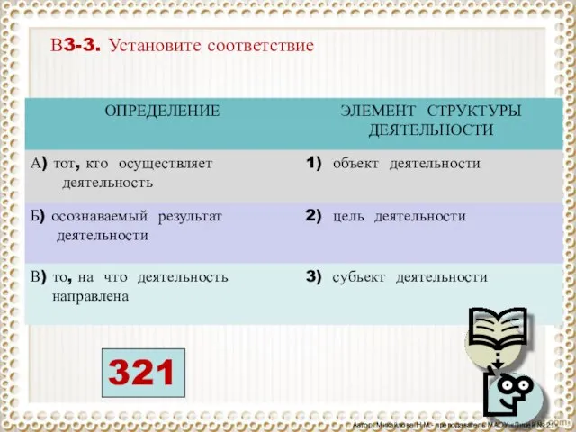 В3-3. Установите соответствие 321 Автор: Михайлова Н.М.- преподаватель МАОУ «Лицей № 21»