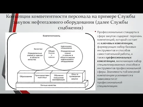 Профессиональные стандарты в сфере закупок содержат перечень компетенций, который состоит из ключевых