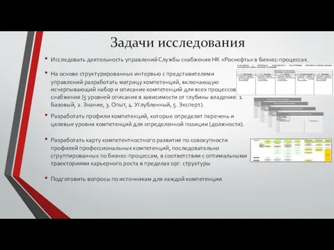 Исследовать деятельность управлений Службы снабжения НК «Роснефть» в бизнес-процессах. Задачи исследования На