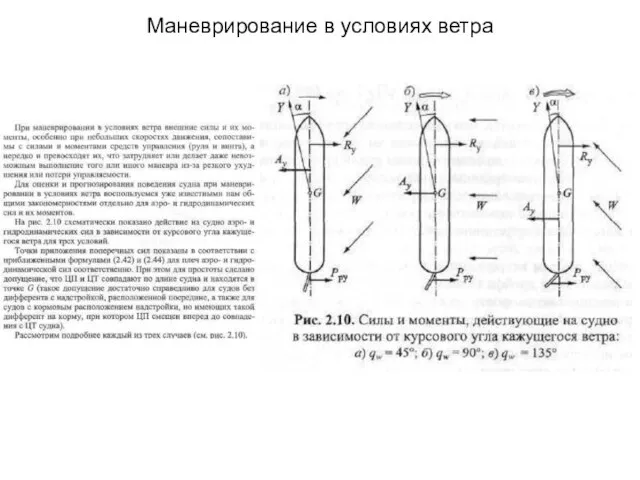 Маневрирование в условиях ветра