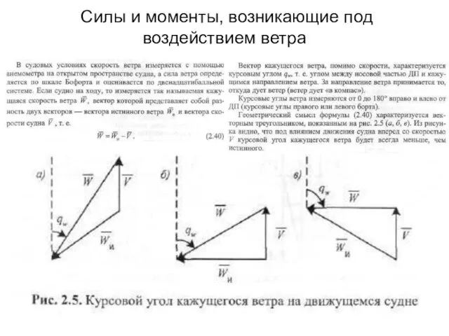 Силы и моменты, возникающие под воздействием ветра