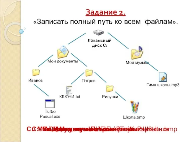 Задание 2. «Записать полный путь ко всем файлам». Иванов C:\ Мои документы\Иванов\TurboPascal.exe