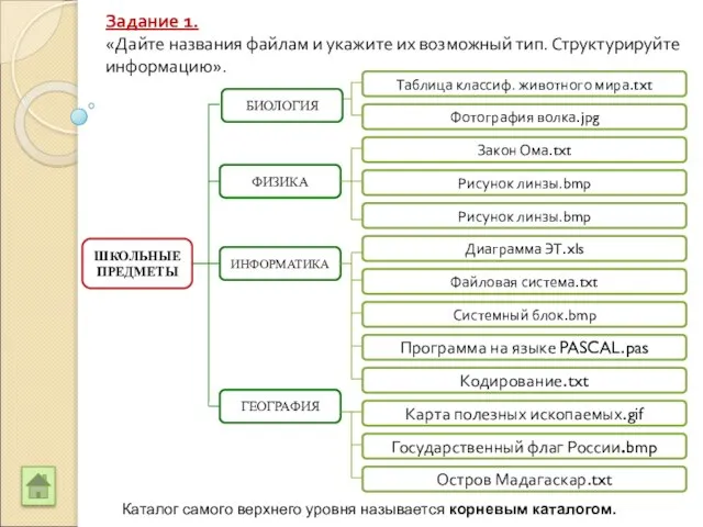 ШКОЛЬНЫЕ ПРЕДМЕТЫ Таблица классиф. животного мира.txt Фотография волка.jpg Закон Ома.txt Рисунок линзы.bmp