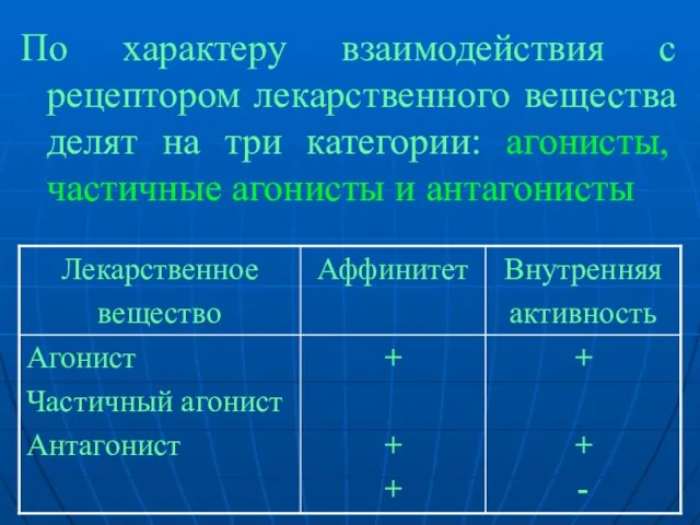 По характеру взаимодействия с рецептором лекарственного вещества делят на три категории: агонисты, частичные агонисты и антагонисты