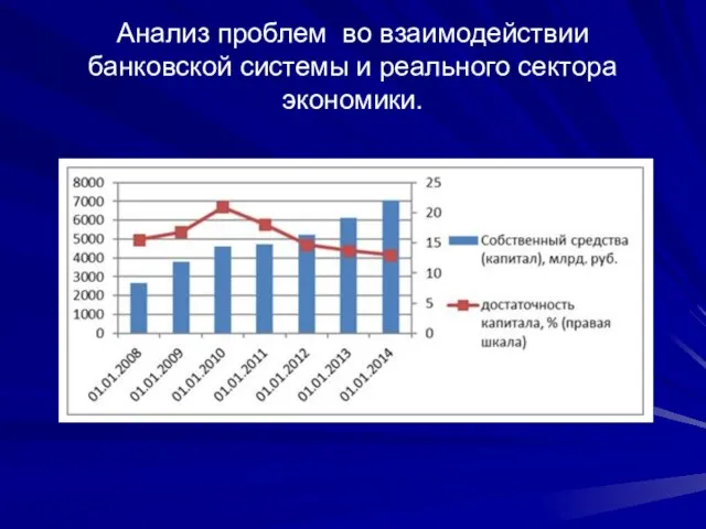 Анализ проблем во взаимодействии банковской системы и реального сектора экономики.