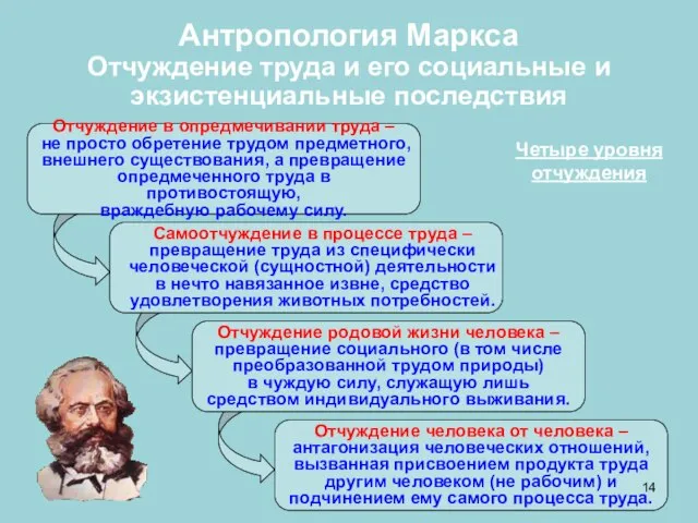 Отчуждение в опредмечивании труда – не просто обретение трудом предметного, внешнего существования,