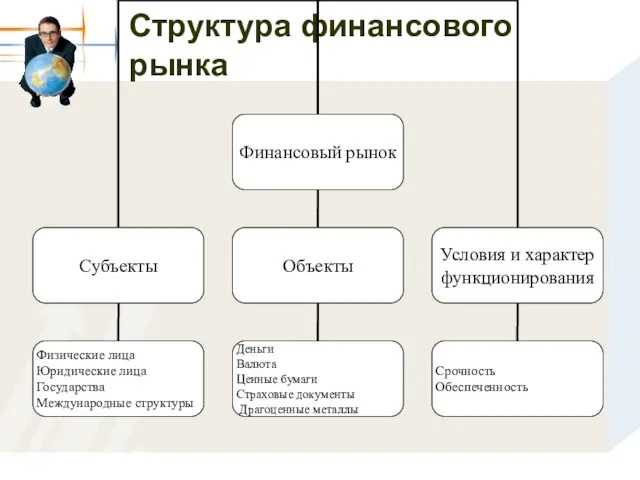 Структура финансового рынка