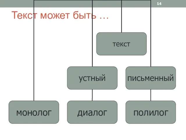 Текст может быть …