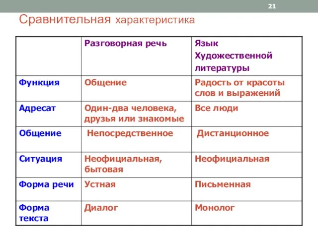 Сравнительная характеристика