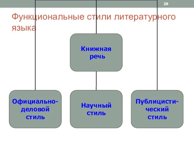 Функциональные стили литературного языка