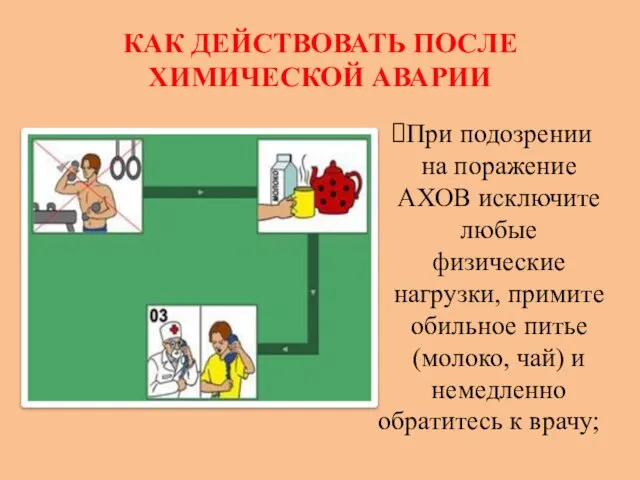 КАК ДЕЙСТВОВАТЬ ПОСЛЕ ХИМИЧЕСКОЙ АВАРИИ При подозрении на поражение АХОВ исключите любые