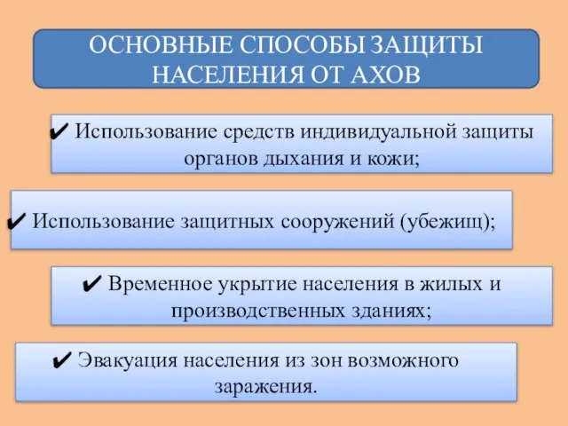 ОСНОВНЫЕ СПОСОБЫ ЗАЩИТЫ НАСЕЛЕНИЯ ОТ АХОВ Использование средств индивидуальной защиты органов дыхания