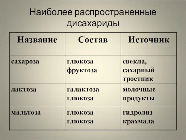 Наиболее распространенные дисахариды