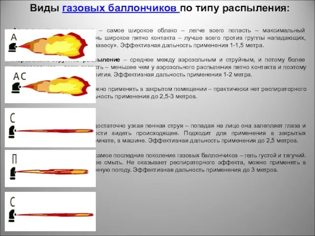 Виды газовых баллончиков по типу распыления: Аэрозольное распыление – самое широкое облако