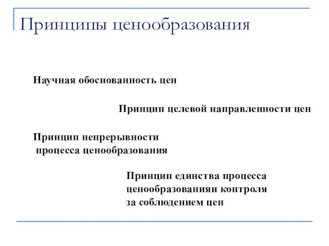 Принципы ценообразования Научная обоснованность цен Принцип целевой направленности цен Принцип непрерывности процесса