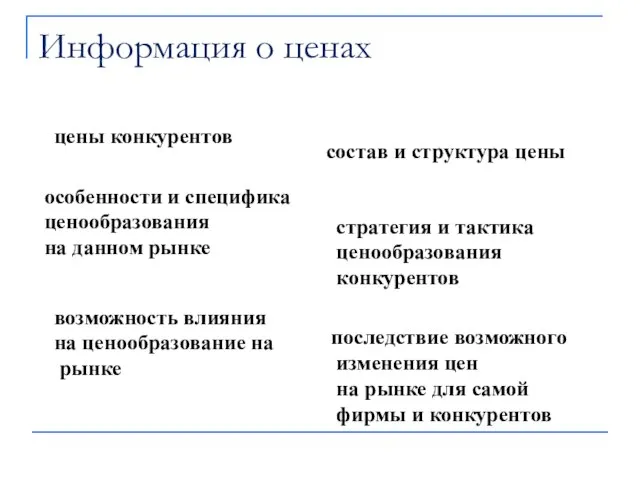 Информация о ценах цены конкурентов состав и структура цены особенности и специфика