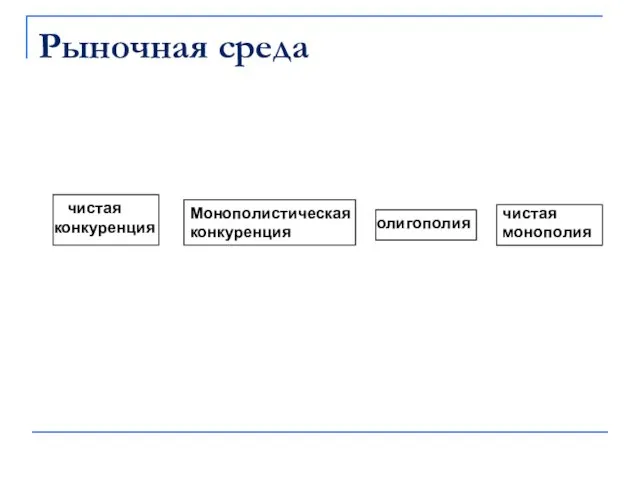 Рыночная среда