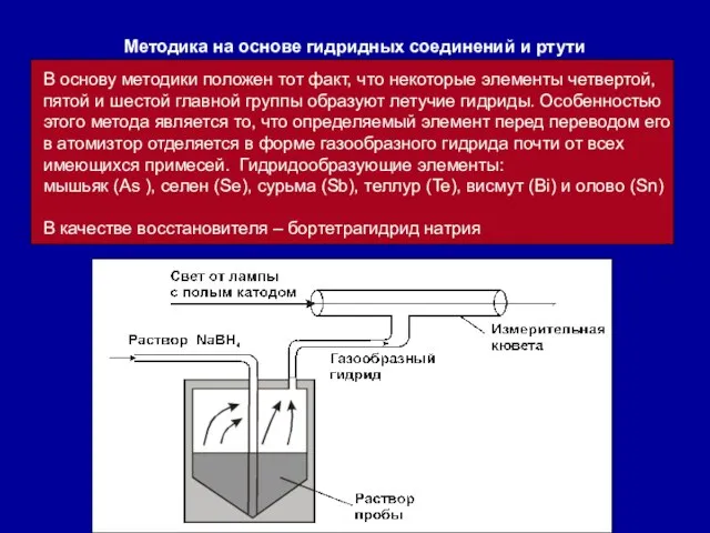 Методика на основе гидридных соединений и ртути В основу методики положен тот