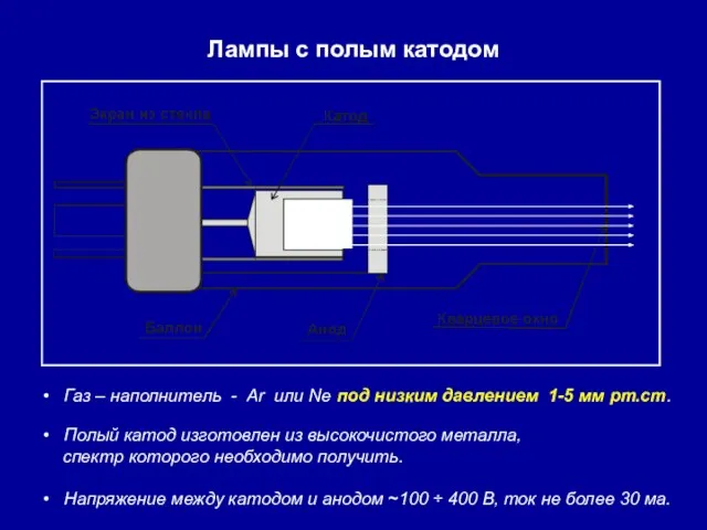 Лампы с полым катодом