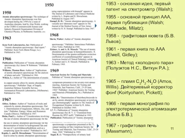 1953 - основная идея, первый патент на спектрометр (Walsh); 1955 - основной