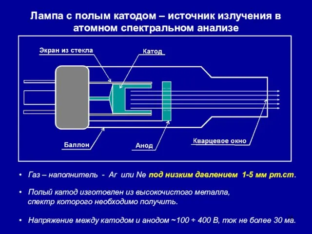 Лампа с полым катодом – источник излучения в атомном спектральном анализе