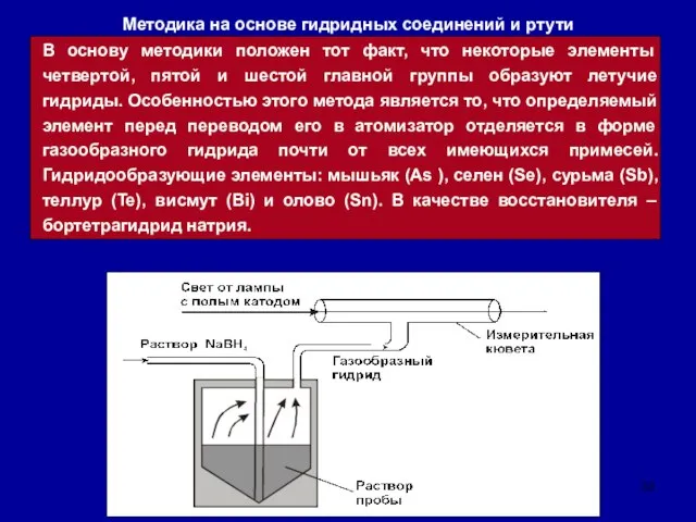 Методика на основе гидридных соединений и ртути В основу методики положен тот