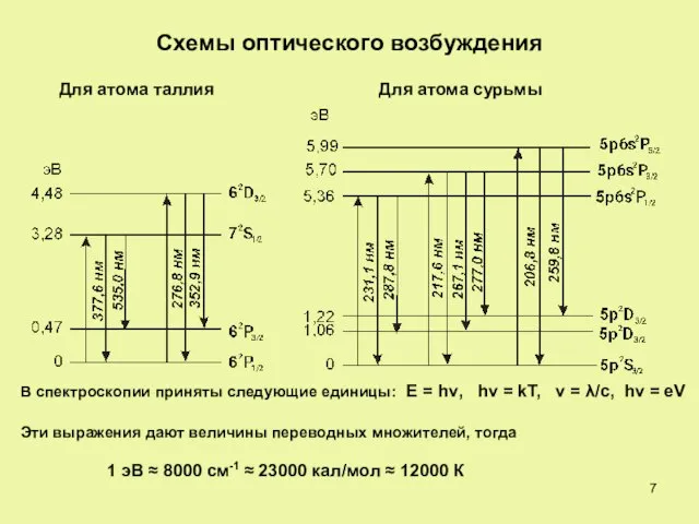 Схемы оптического возбуждения Для атома таллия Для атома сурьмы В спектроскопии приняты