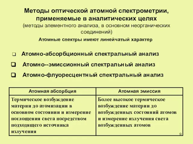 Методы оптической атомной спектрометрии, применяемые в аналитических целях (методы элементного анализа, в