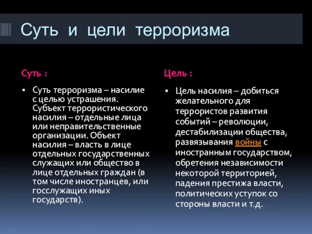 Суть и цели терроризма Суть : Цель : Суть терроризма – насилие