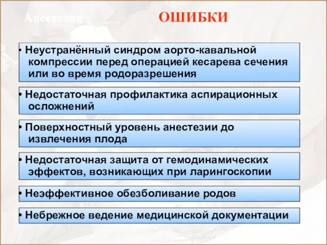 Анестезия ОШИБКИ Неустранённый синдром аорто-кавальной компрессии перед операцией кесарева сечения или во