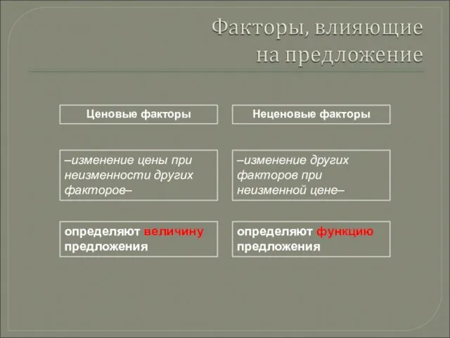 Ценовые факторы Неценовые факторы –изменение цены при неизменности других факторов– –изменение других