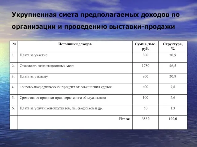 Укрупненная смета предполагаемых доходов по организации и проведению выставки-продажи