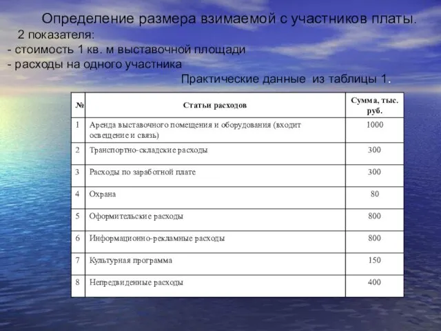 Определение размера взимаемой с участников платы. 2 показателя: - стоимость 1 кв.