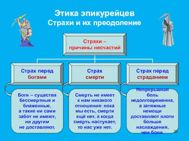 Непрерывная боль недолговременна, а затяжные немощи доставляют плоти больше наслаждения, чем боли.