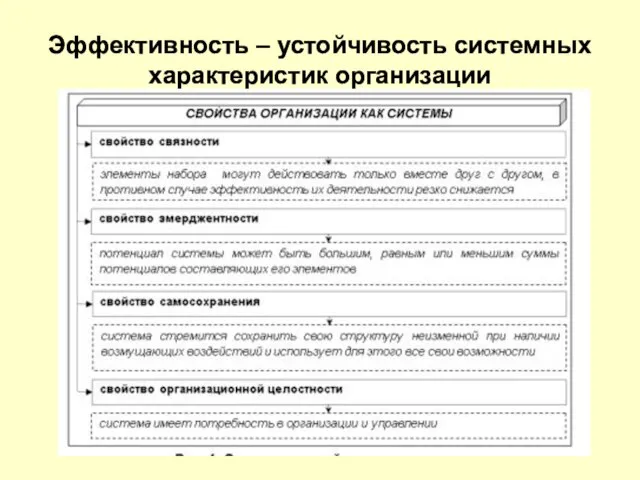 Эффективность – устойчивость системных характеристик организации