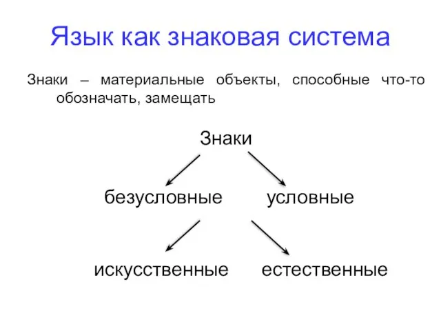 Язык как знаковая система Знаки – материальные объекты, способные что-то обозначать, замещать