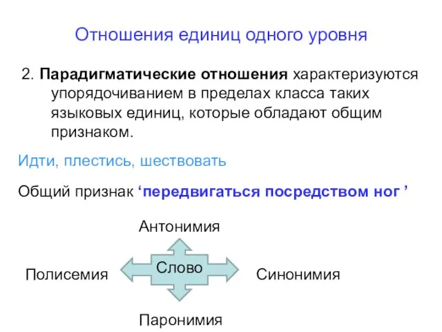 Отношения единиц одного уровня 2. Парадигматические отношения характеризуются упорядочиванием в пределах класса