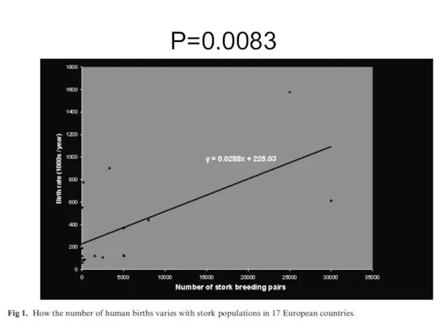 P=0.0083