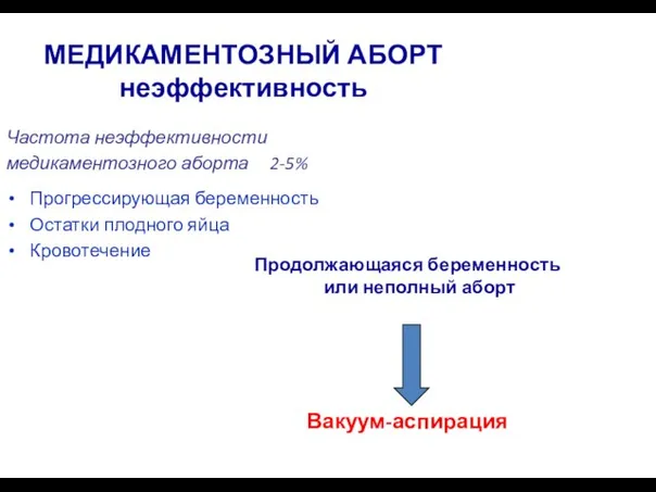 МЕДИКАМЕНТОЗНЫЙ АБОРТ неэффективность Частота неэффективности медикаментозного аборта 2-5% Прогрессирующая беременность Остатки плодного