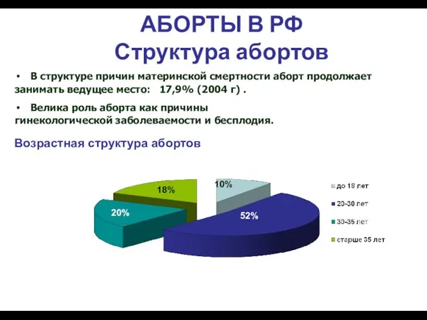 АБОРТЫ В РФ Структура абортов В структуре причин материнской смертности аборт продолжает