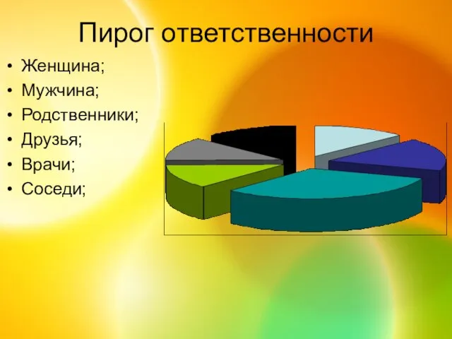 Пирог ответственности Женщина; Мужчина; Родственники; Друзья; Врачи; Соседи;