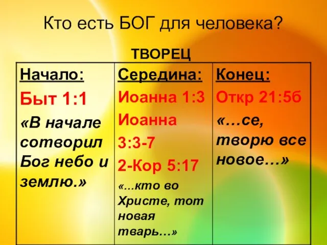 Кто есть БОГ для человека? ТВОРЕЦ