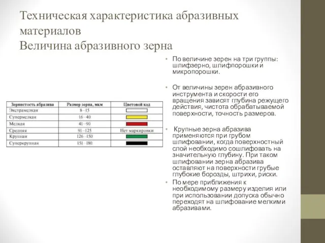 Техническая характеристика абразивных материалов Величина абразивного зерна По величине зерен на три