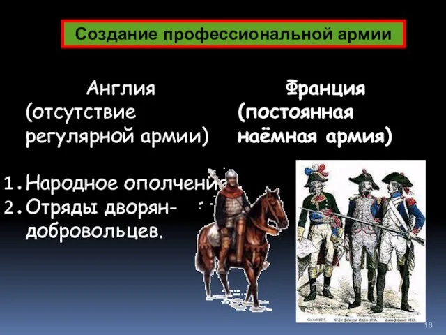 Создание профессиональной армии Англия (отсутствие регулярной армии) Народное ополчение. Отряды дворян-добровольцев. Франция (постоянная наёмная армия)