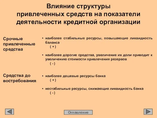 Влияние структуры привлеченных средств на показатели деятельности кредитной организации Срочные привлеченные средства