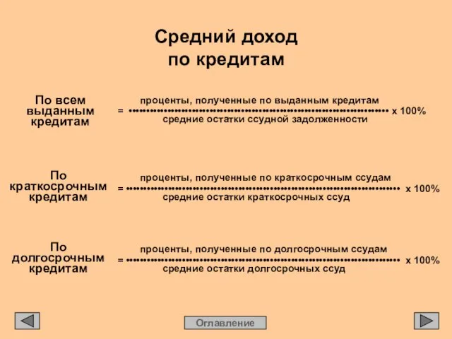 Средний доход по кредитам Оглавление По всем выданным кредитам проценты, полученные по