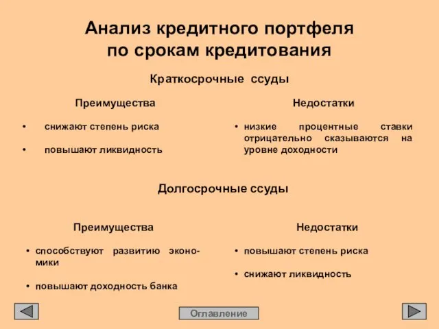 Анализ кредитного портфеля по срокам кредитования Оглавление Краткосрочные ссуды Преимущества • снижают