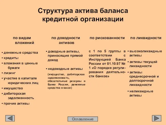 Структура актива баланса кредитной организации по видам вложений • денежные средства •